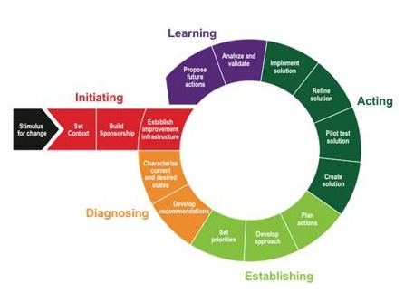 軟件能力成熟度模型CMMI認(rèn)證對(duì)企業(yè)的價(jià)值