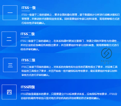邦企教您一圖掌握ITSS認證4個等級且申報20-40萬補貼