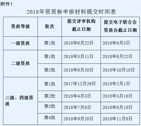 抓緊了！2018系統(tǒng)集成四級資質(zhì)第2批申報將于4月截止！