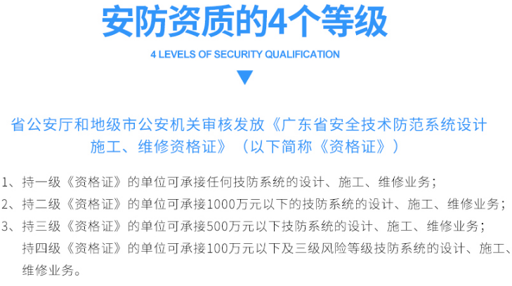 安防三級(jí)資質(zhì)認(rèn)證成功的深圳東莞企業(yè)可承接多大項(xiàng)目？