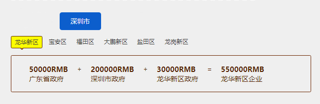 55萬補貼！揭秘深圳龍華新區(qū)知識產(chǎn)權(quán)貫標(biāo)大福利！