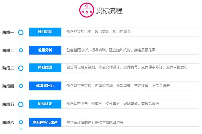 完成這6個(gè)階段，拿到兩化融合貫標(biāo)補(bǔ)貼還會(huì)是問題嗎！