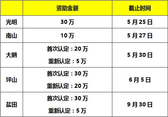 通過了17年度國家高新認定？那還不趕緊申報補貼獎勵！
