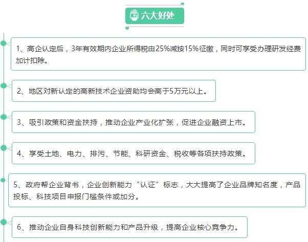 高新技術(shù)企業(yè)認(rèn)定的6大好處