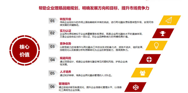 熱烈祝賀邦企信息成功備案國(guó)家兩化融合管理體系貫標(biāo)咨詢服務(wù)機(jī)構(gòu)