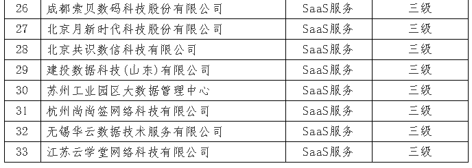 7月份通過ITSS審核的企業(yè)I公示啦！