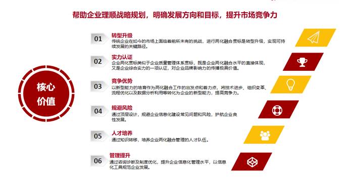 邦企信息成功備案國(guó)家兩化融合管理體系貫標(biāo)咨詢服務(wù)機(jī)構(gòu)